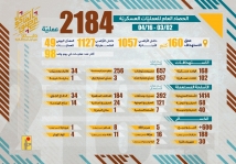 حزب الله ينشر إحصائية لعملياته خلال المعركة الأخيرة، شملت تنفيذ 2184 عملية.