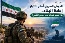 الجيش السوري أمام اختبار إعادة البناء.. هل تسمح قدراته بدور دفاعي إقليمي؟