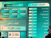 حملة "ريفنا بيستاهل" تتصدر التبرعات السورية